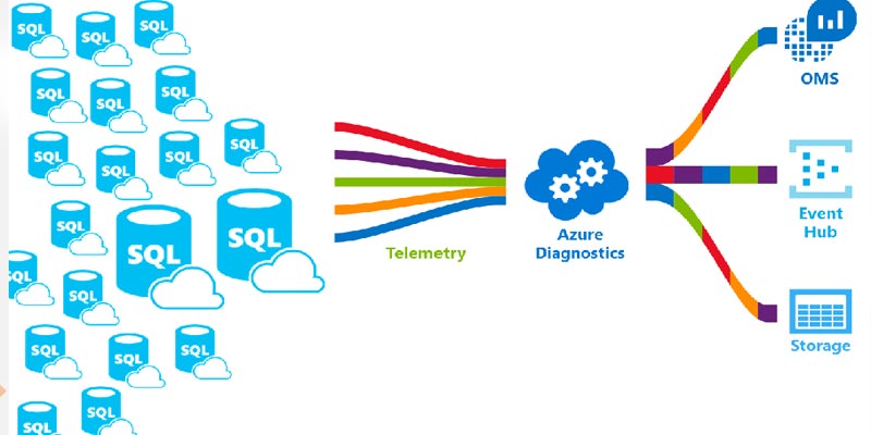 Giới Thiệu về Phát Triển Cơ Sở Dữ Liệu SQL